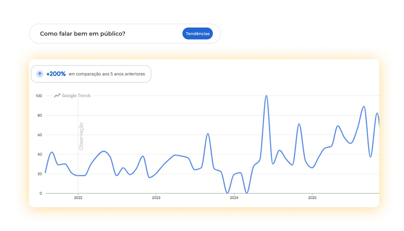 Google Trends: como falar bem em público