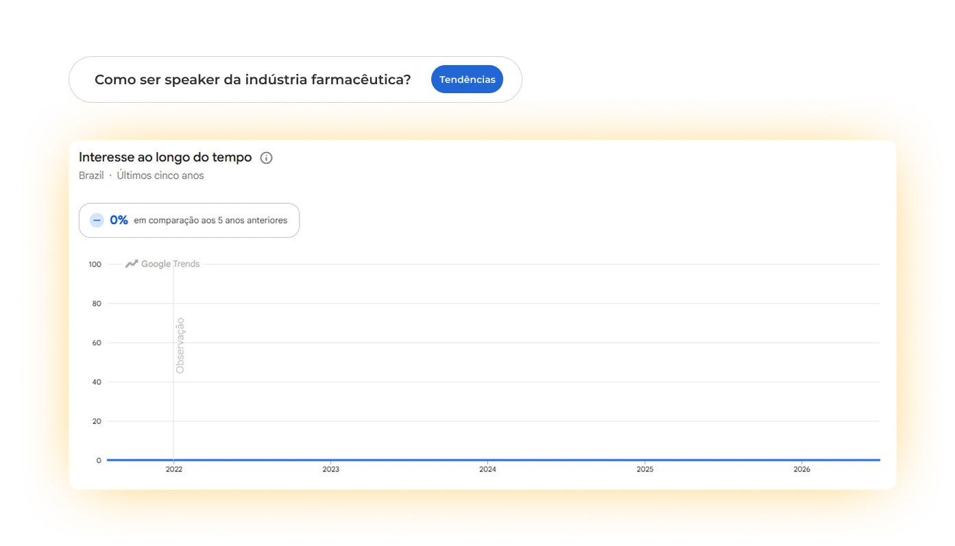 Google Trends: como se tornar speaker da indústria farmacêutica